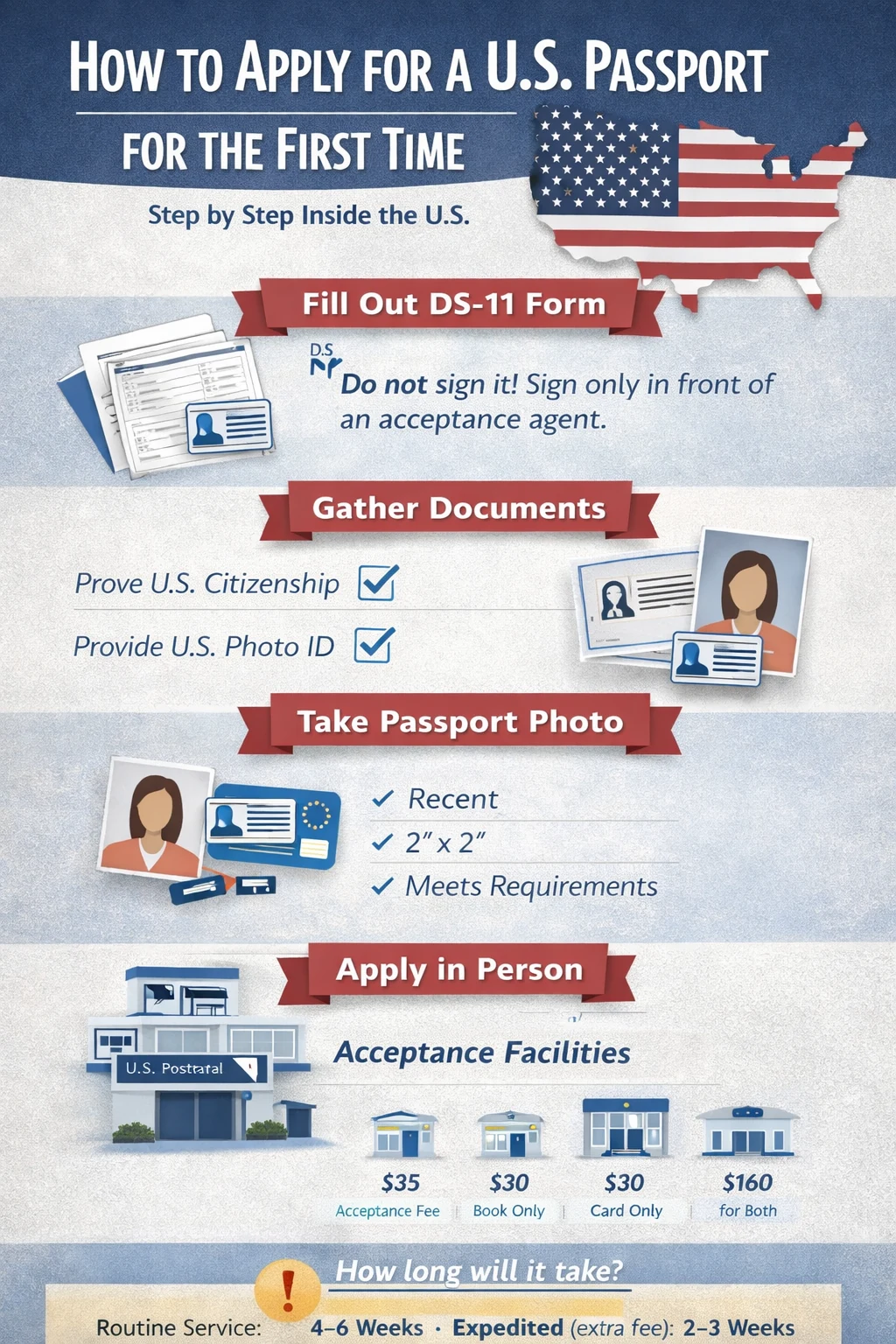 شرح عملي ومفصل لكيفية التقديم على جواز سفر أمريكي لأول مرة داخل الولايات المتحدة، مع توضيح نموذج DS-11 والوثائق المطلوبة والرسوم والصورة وخطوات التقديم الصحيحة.