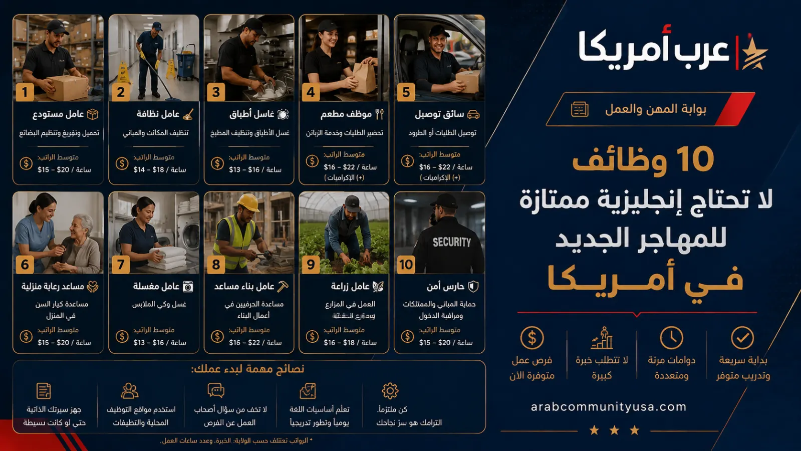 10 وظائف لا تحتاج إنجليزية ممتازة للمهاجر الجديد في أمريكا