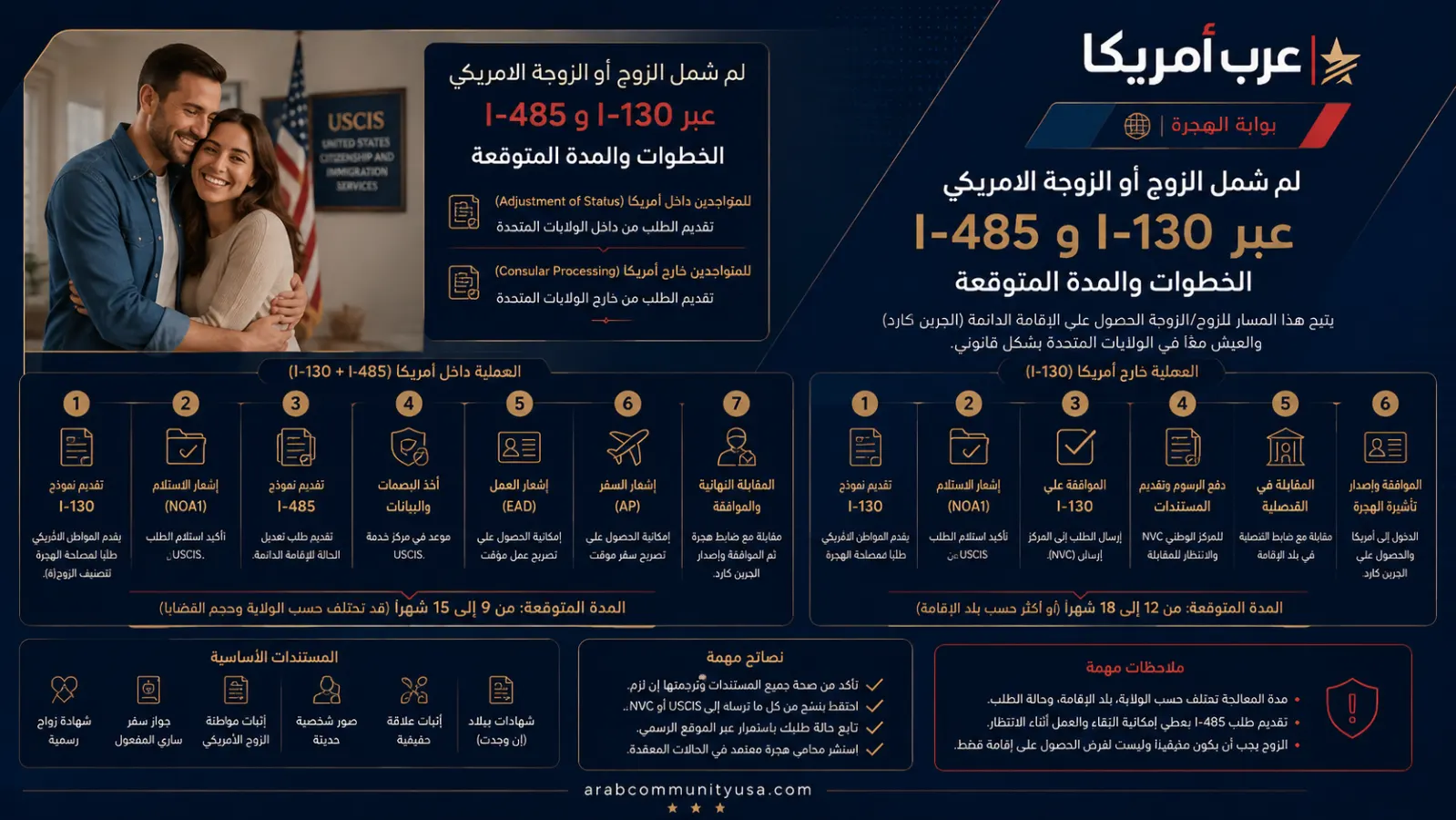 لم شمل الزوج أو الزوجة الأمريكي عبر I-130 وI-485: الخطوات والمدة المتوقعة