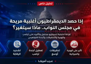 ماذا تعني سيطرة الديمقراطيين على أغلبية مريحة في مجلس النواب؟