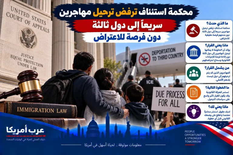 محكمة استئناف ترفض ترحيل مهاجرين سريعًا إلى دول ثالثة دون فرصة للاعتراض