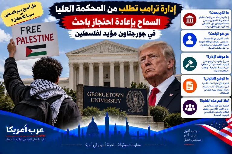 إدارة ترامب تطلب من المحكمة العليا السماح بإعادة احتجاز باحث في جورجتاون مؤيد لفلسطين
