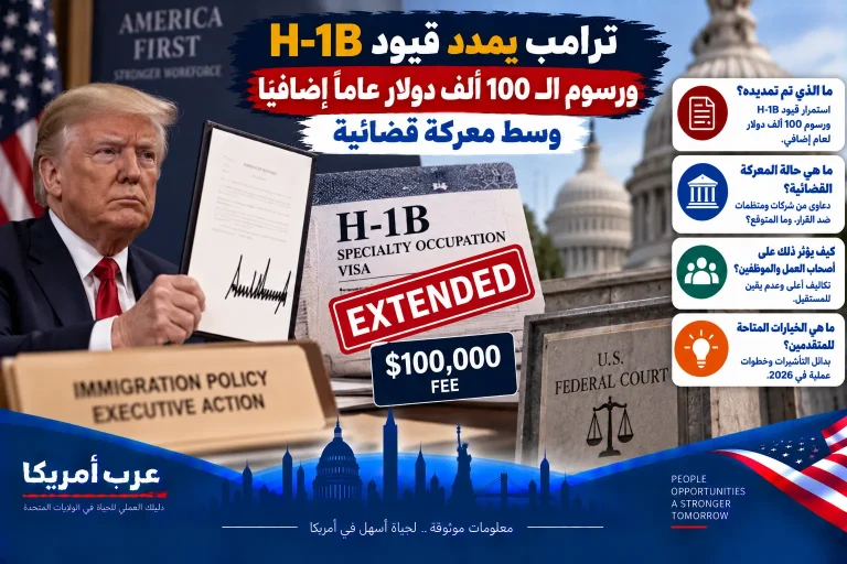 ترامب يمدد قيود H-1B ورسوم الـ100 ألف دولار عامًا إضافيًا وسط معركة قضائية