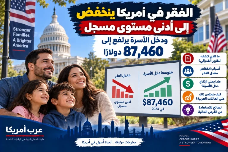 الفقر في أمريكا ينخفض إلى أدنى مستوى مسجل ودخل الأسرة يرتفع إلى 87,460 دولارًا