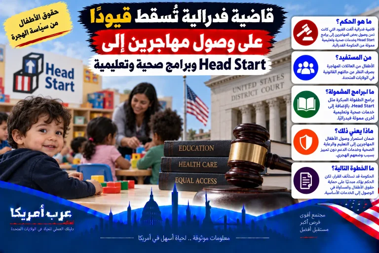 قاضية فدرالية تُسقط قيودًا على وصول مهاجرين إلى Head Start وبرامج صحية وتعليمية