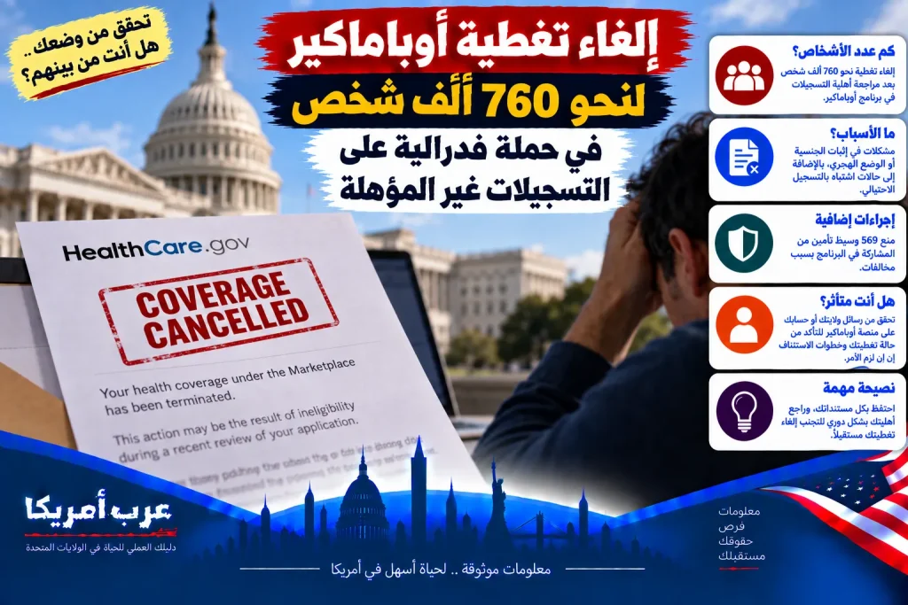 إلغاء تغطية أوباماكير لنحو 760 ألف شخص في حملة فدرالية على التسجيلات غير المؤهلة